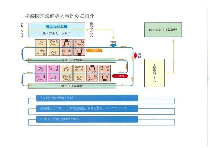 塗装設備カタログ_page-0001.jpgのサムネイル画像