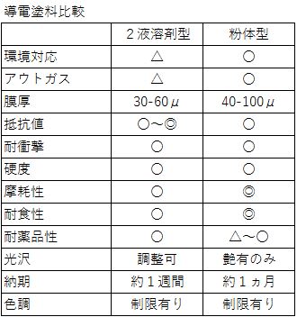 導電比較２.JPG